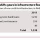 Image for article titled Until China stamps out corruption, its debt habit will keep getting worse